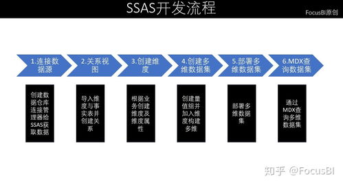 構筑數字時代的基石 企業數據管理戰略的核心要素與實施路徑
